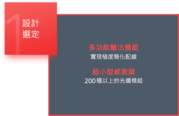 1. 設計 選定 / [多功能輸出模組] 實現極度簡化配線 / [超小型感測頭] 200種以上的光纖模組