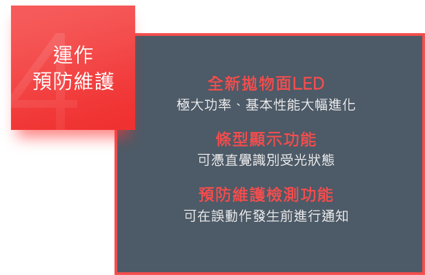 4. 運作預防維護 / [全新拋物面LED] 極大功率、基本性能大幅進化 / [條型顯示功能] 可憑直覺識別受光狀態 / [預防維護檢測功能] 可在誤動作發生前進行通知