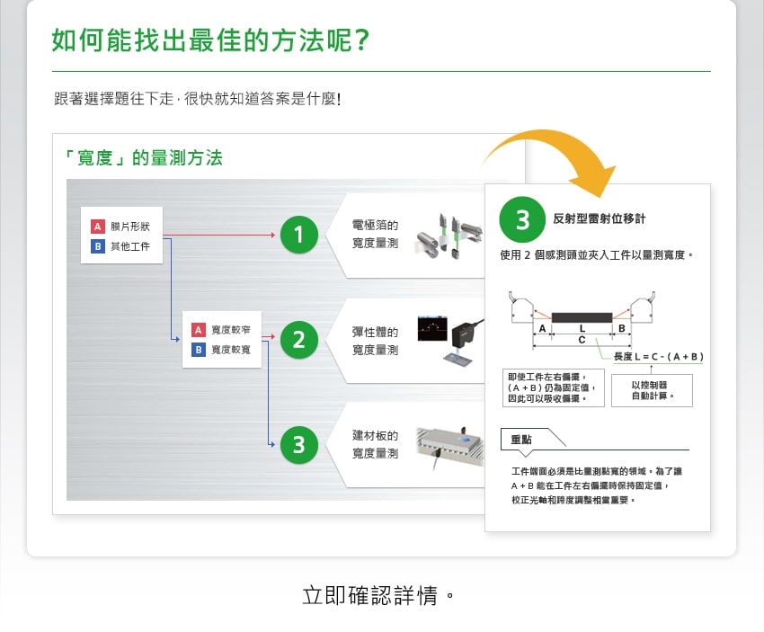 如何能找出最佳的方法呢?跟著選擇題往下走，很快就知道答案是什麼!立即確認詳情。