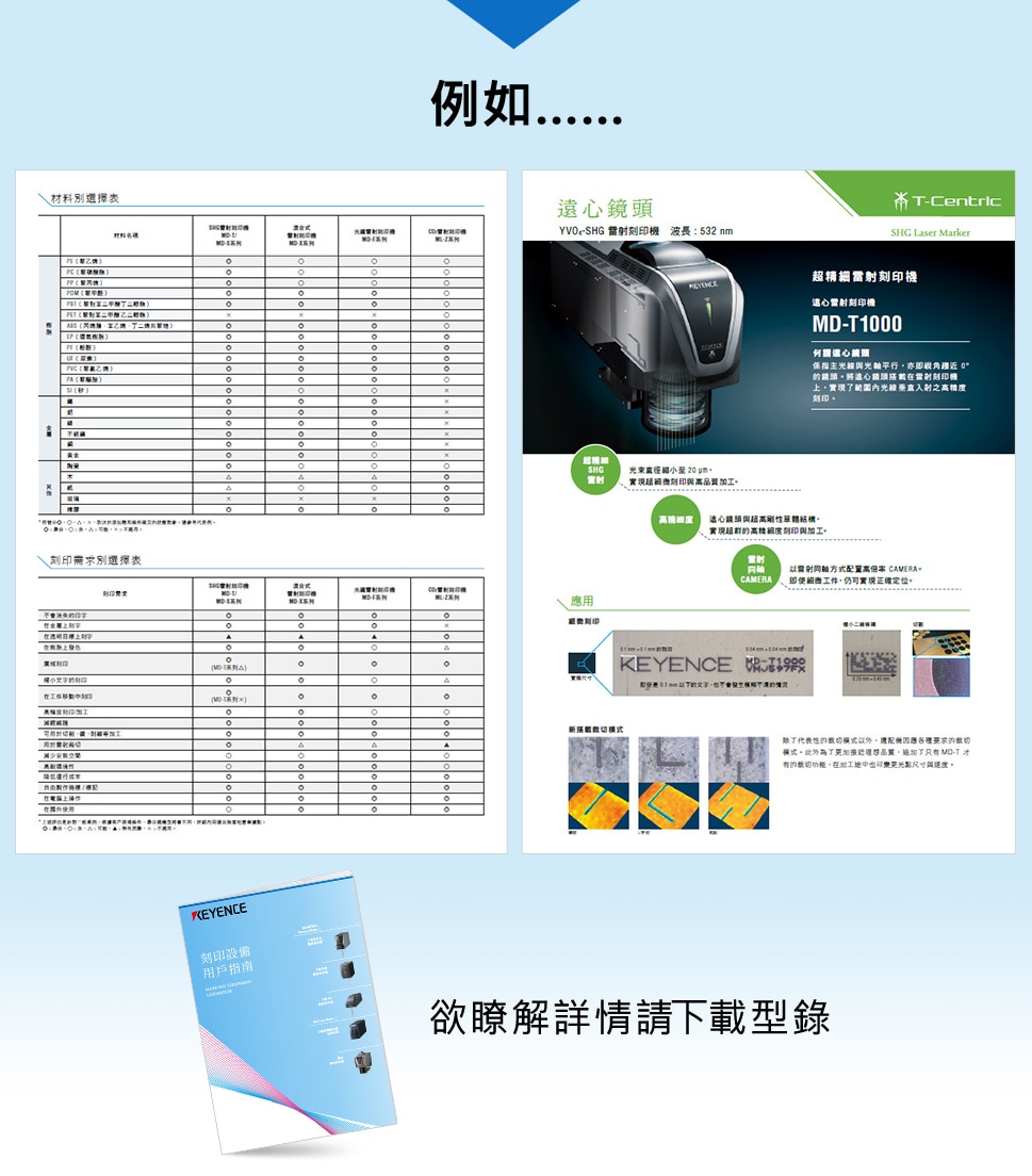 例如…… 遠心鏡頭 超精細雷射刻印機 遠心雷射刻印機 MD-T1000 何謂遠心鏡頭 係指主光線與光軸平行， 亦即視角趨近 0 ° 的鏡頭。 將遠心鏡頭搭載在雷射刻印機 上， 實現了範圍內光線垂直入射之高精度 刻印。 欲瞭解詳情請下載型錄