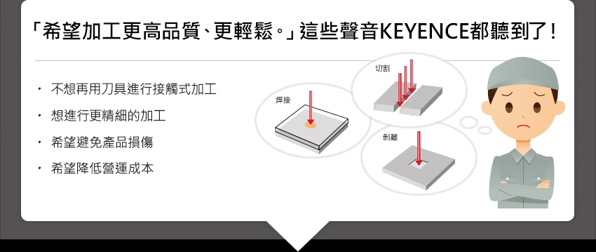 「希望加工更高品質、更輕鬆。」這些聲音KEYENCE都聽到了！ / 不想再用刀具進行接觸式加工、想進行更精細的加工、希望避免產品損傷、希望降低營運成本 / [切割]、[焊接]、[剝離]