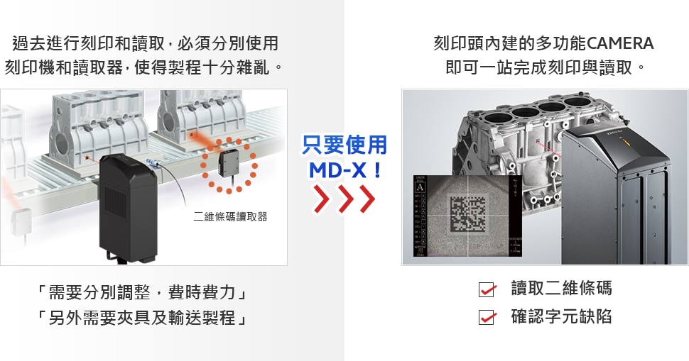 過去進行刻印和讀取，必須分別使用 雷射刻印機和條碼讀取器，使得製程十分雜亂。 「需要分別調整，費時費力」 「另外需要夾具及輸送製程」 [只要使用MD-X!] 刻印頭內建的多功能CAMERA 即可一站完成刻印與讀取。 讀取二維條碼 確認字元缺陷