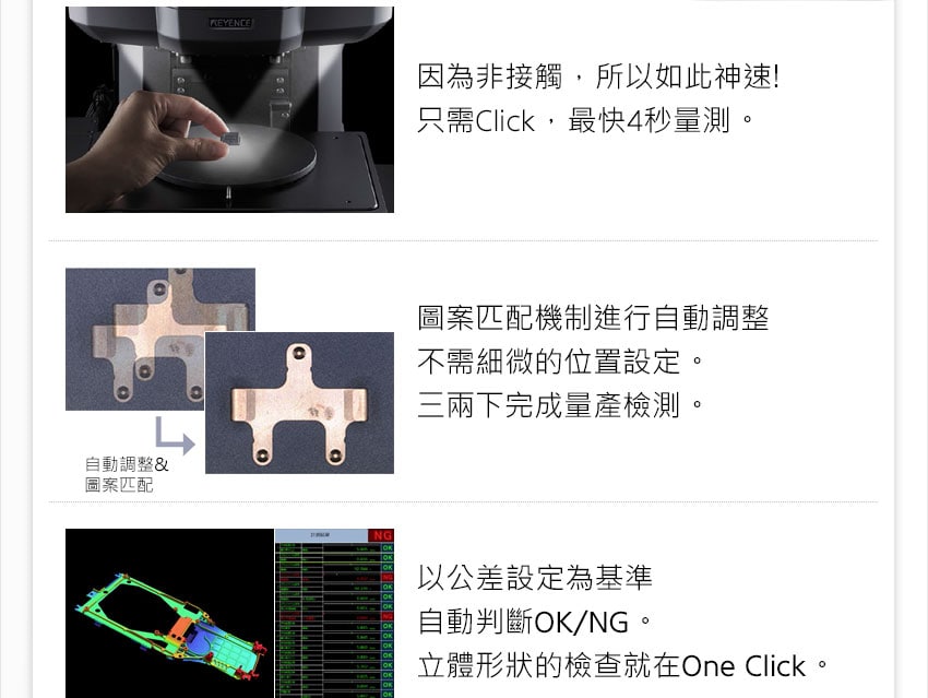 因為非接觸，所以如此神速!只需Click，最快4秒量測。 圖案匹配機制進行自動調整不需細微的位置設定。三兩下完成量產檢測。 以公差設定為基準自動判斷OK/NG。立體形狀的檢查就在One Click。