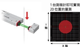 1台測微計即可實現 2D位置的量測