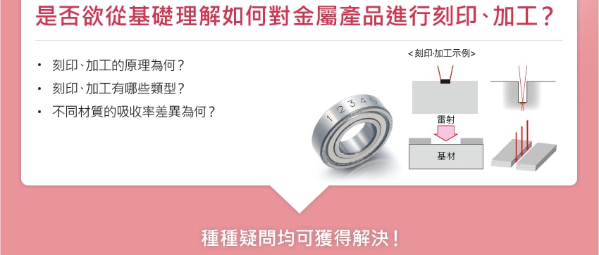 是否欲從基礎理解如何對金屬產品進行刻印、加工？ / 刻印、加工的原理為何？ 刻印、加工有哪些類型？ 不同材質的吸收率差異為何？ / <刻印·加工示例> / 種種疑問均可獲得解決！