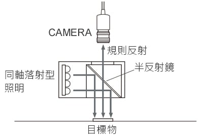 CA-DX | LED照明裝置CA-D 系列| KEYENCE 台灣基恩斯