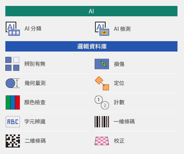 [AI]AI 分類 / AI 檢測 | [邏輯資料庫]辨別有無 / 損傷 / 幾何量測 / 定位 / 顏色檢查 / 計數 / 字元辨識 / 一維條碼 / 二維條碼 / 校正