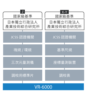 優點二：對應可追溯性的量測系統