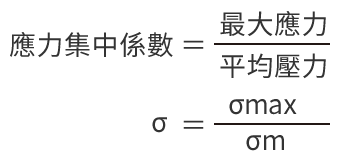 圓角R與強度的關係